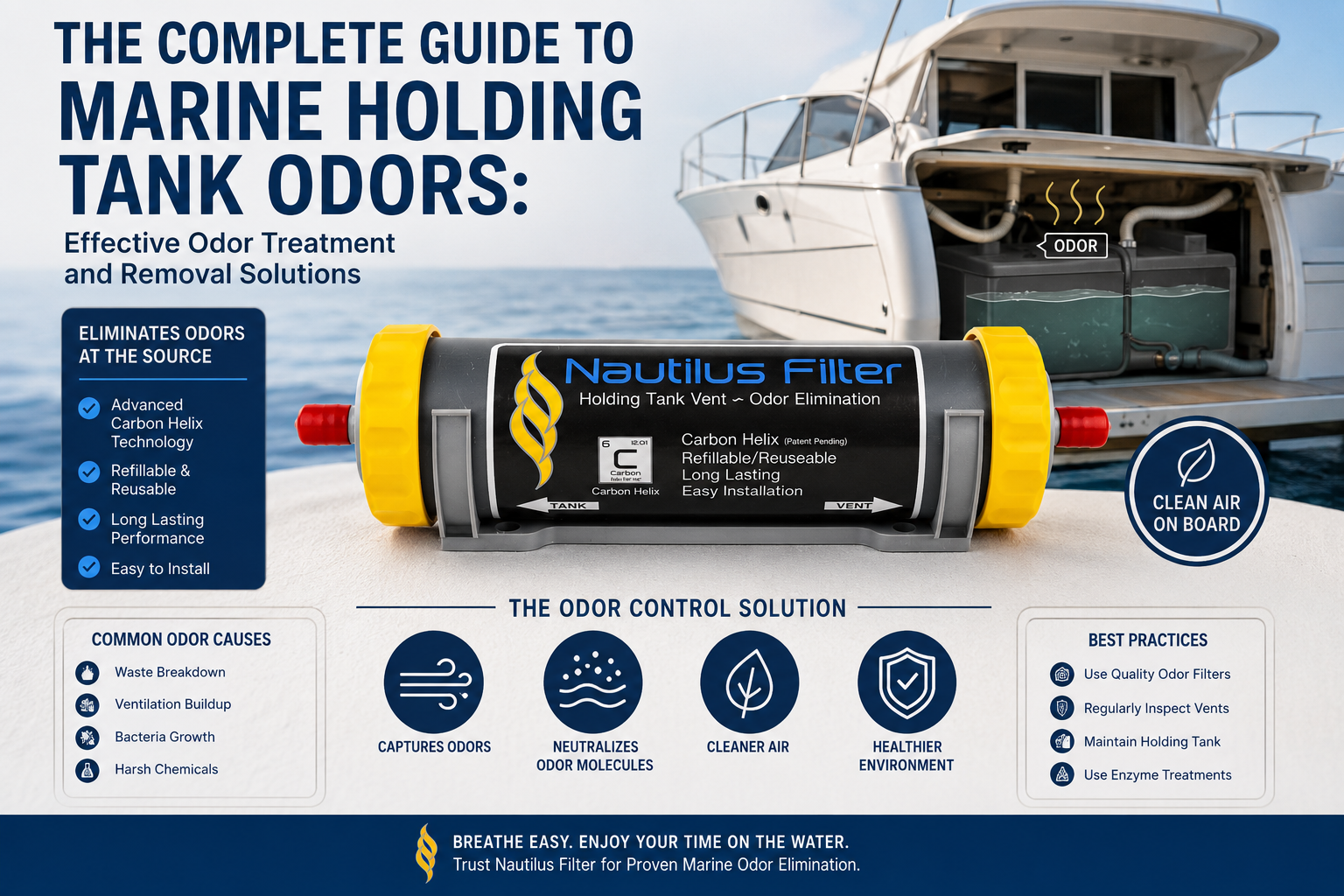 The Complete Guide to Marine Holding Tank Odors: Effective Odor Treatment and Removal Solutions